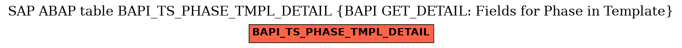 E-R Diagram for table BAPI_TS_PHASE_TMPL_DETAIL (BAPI GET_DETAIL: Fields for Phase in Template)