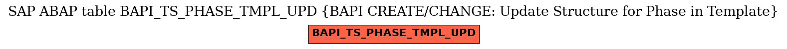 E-R Diagram for table BAPI_TS_PHASE_TMPL_UPD (BAPI CREATE/CHANGE: Update Structure for Phase in Template)