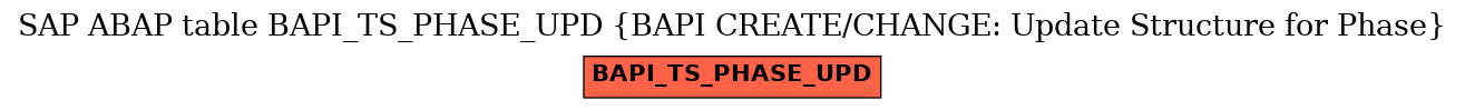 E-R Diagram for table BAPI_TS_PHASE_UPD (BAPI CREATE/CHANGE: Update Structure for Phase)