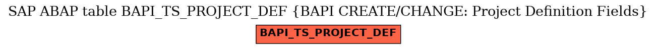 E-R Diagram for table BAPI_TS_PROJECT_DEF (BAPI CREATE/CHANGE: Project Definition Fields)