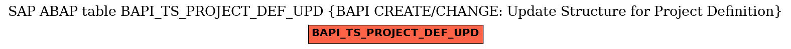 E-R Diagram for table BAPI_TS_PROJECT_DEF_UPD (BAPI CREATE/CHANGE: Update Structure for Project Definition)