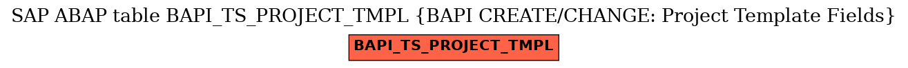 E-R Diagram for table BAPI_TS_PROJECT_TMPL (BAPI CREATE/CHANGE: Project Template Fields)