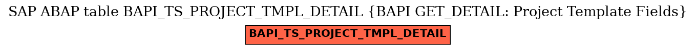 E-R Diagram for table BAPI_TS_PROJECT_TMPL_DETAIL (BAPI GET_DETAIL: Project Template Fields)