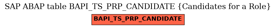 E-R Diagram for table BAPI_TS_PRP_CANDIDATE (Candidates for a Role)