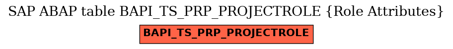E-R Diagram for table BAPI_TS_PRP_PROJECTROLE (Role Attributes)