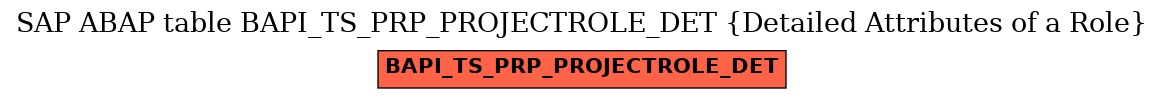 E-R Diagram for table BAPI_TS_PRP_PROJECTROLE_DET (Detailed Attributes of a Role)