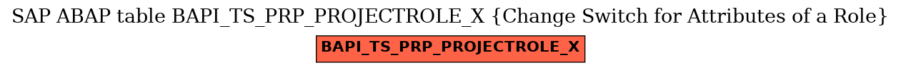 E-R Diagram for table BAPI_TS_PRP_PROJECTROLE_X (Change Switch for Attributes of a Role)