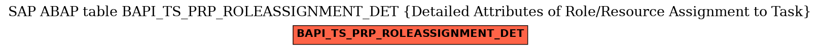 E-R Diagram for table BAPI_TS_PRP_ROLEASSIGNMENT_DET (Detailed Attributes of Role/Resource Assignment to Task)