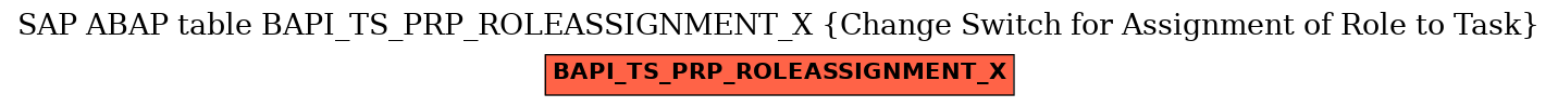 E-R Diagram for table BAPI_TS_PRP_ROLEASSIGNMENT_X (Change Switch for Assignment of Role to Task)