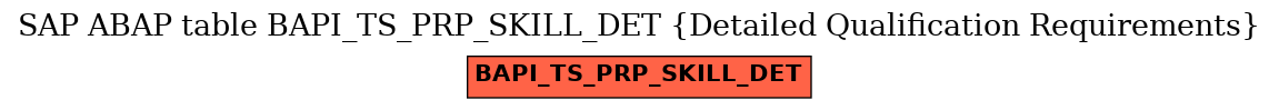 E-R Diagram for table BAPI_TS_PRP_SKILL_DET (Detailed Qualification Requirements)