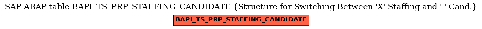 E-R Diagram for table BAPI_TS_PRP_STAFFING_CANDIDATE (Structure for Switching Between 'X' Staffing and ' ' Cand.)