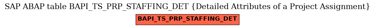 E-R Diagram for table BAPI_TS_PRP_STAFFING_DET (Detailed Attributes of a Project Assignment)