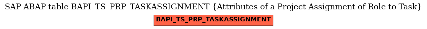 E-R Diagram for table BAPI_TS_PRP_TASKASSIGNMENT (Attributes of a Project Assignment of Role to Task)