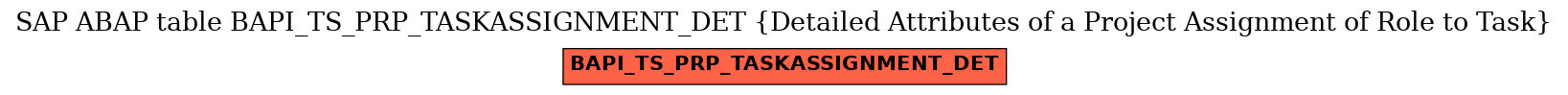 E-R Diagram for table BAPI_TS_PRP_TASKASSIGNMENT_DET (Detailed Attributes of a Project Assignment of Role to Task)