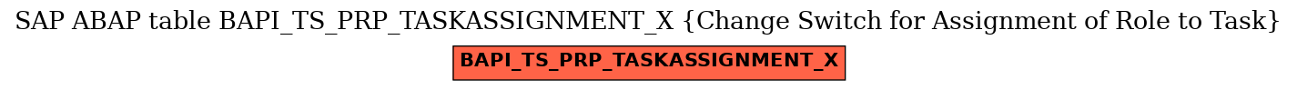 E-R Diagram for table BAPI_TS_PRP_TASKASSIGNMENT_X (Change Switch for Assignment of Role to Task)