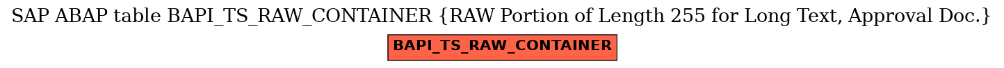 E-R Diagram for table BAPI_TS_RAW_CONTAINER (RAW Portion of Length 255 for Long Text, Approval Doc.)