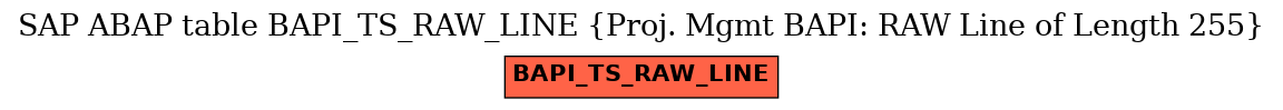 E-R Diagram for table BAPI_TS_RAW_LINE (Proj. Mgmt BAPI: RAW Line of Length 255)