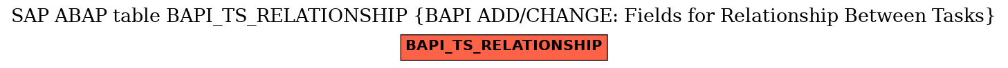 E-R Diagram for table BAPI_TS_RELATIONSHIP (BAPI ADD/CHANGE: Fields for Relationship Between Tasks)