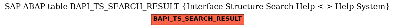 E-R Diagram for table BAPI_TS_SEARCH_RESULT (Interface Structure Search Help <-> Help System)