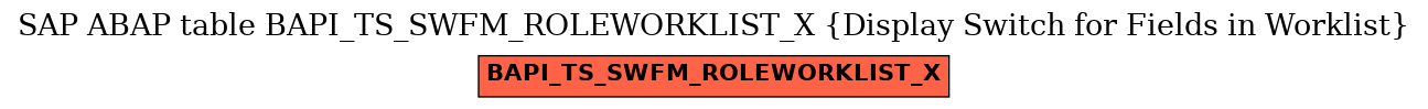 E-R Diagram for table BAPI_TS_SWFM_ROLEWORKLIST_X (Display Switch for Fields in Worklist)