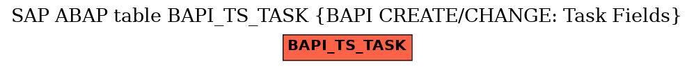 E-R Diagram for table BAPI_TS_TASK (BAPI CREATE/CHANGE: Task Fields)