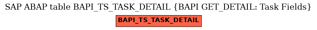 E-R Diagram for table BAPI_TS_TASK_DETAIL (BAPI GET_DETAIL: Task Fields)