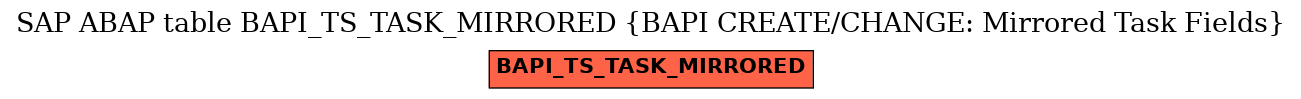 E-R Diagram for table BAPI_TS_TASK_MIRRORED (BAPI CREATE/CHANGE: Mirrored Task Fields)