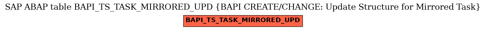 E-R Diagram for table BAPI_TS_TASK_MIRRORED_UPD (BAPI CREATE/CHANGE: Update Structure for Mirrored Task)