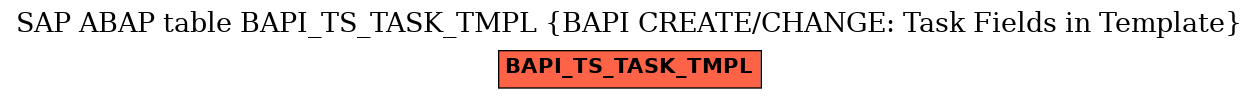 E-R Diagram for table BAPI_TS_TASK_TMPL (BAPI CREATE/CHANGE: Task Fields in Template)