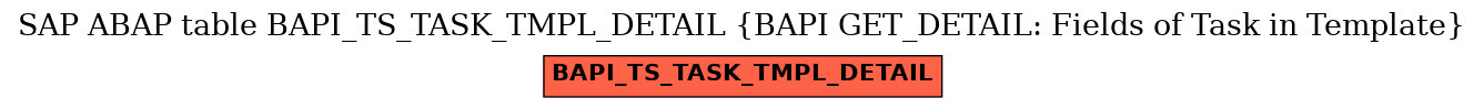 E-R Diagram for table BAPI_TS_TASK_TMPL_DETAIL (BAPI GET_DETAIL: Fields of Task in Template)