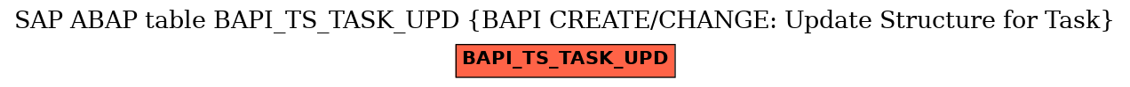 E-R Diagram for table BAPI_TS_TASK_UPD (BAPI CREATE/CHANGE: Update Structure for Task)