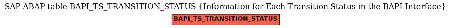 E-R Diagram for table BAPI_TS_TRANSITION_STATUS (Information for Each Transition Status in the BAPI Interface)