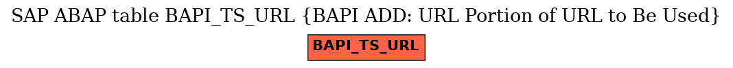 E-R Diagram for table BAPI_TS_URL (BAPI ADD: URL Portion of URL to Be Used)