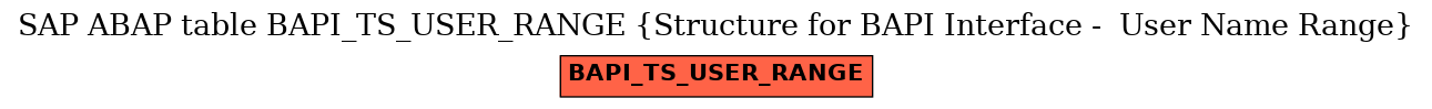 E-R Diagram for table BAPI_TS_USER_RANGE (Structure for BAPI Interface -  User Name Range)