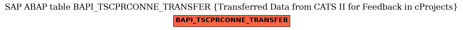 E-R Diagram for table BAPI_TSCPRCONNE_TRANSFER (Transferred Data from CATS II for Feedback in cProjects)