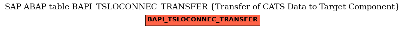 E-R Diagram for table BAPI_TSLOCONNEC_TRANSFER (Transfer of CATS Data to Target Component)