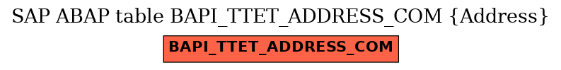 E-R Diagram for table BAPI_TTET_ADDRESS_COM (Address)