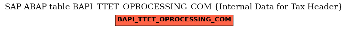 E-R Diagram for table BAPI_TTET_OPROCESSING_COM (Internal Data for Tax Header)