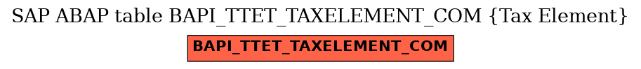 E-R Diagram for table BAPI_TTET_TAXELEMENT_COM (Tax Element)