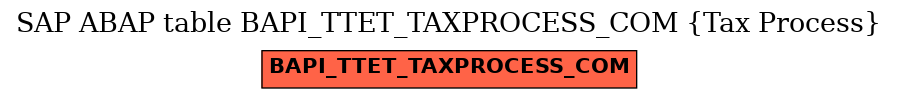 E-R Diagram for table BAPI_TTET_TAXPROCESS_COM (Tax Process)