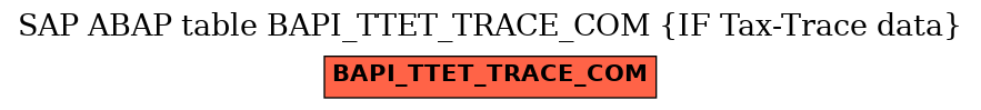 E-R Diagram for table BAPI_TTET_TRACE_COM (IF Tax-Trace data)