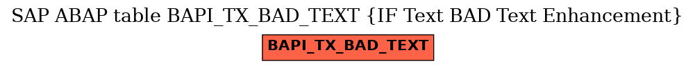 E-R Diagram for table BAPI_TX_BAD_TEXT (IF Text BAD Text Enhancement)