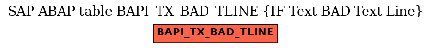 E-R Diagram for table BAPI_TX_BAD_TLINE (IF Text BAD Text Line)