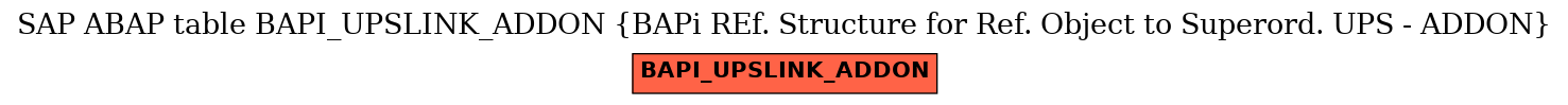 E-R Diagram for table BAPI_UPSLINK_ADDON (BAPi REf. Structure for Ref. Object to Superord. UPS - ADDON)