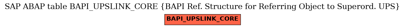 E-R Diagram for table BAPI_UPSLINK_CORE (BAPI Ref. Structure for Referring Object to Superord. UPS)