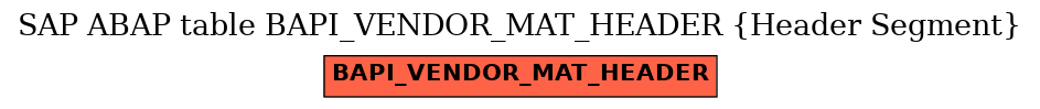 E-R Diagram for table BAPI_VENDOR_MAT_HEADER (Header Segment)