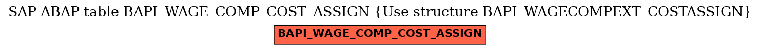 E-R Diagram for table BAPI_WAGE_COMP_COST_ASSIGN (Use structure BAPI_WAGECOMPEXT_COSTASSIGN)