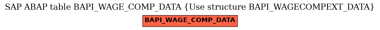 E-R Diagram for table BAPI_WAGE_COMP_DATA (Use structure BAPI_WAGECOMPEXT_DATA)