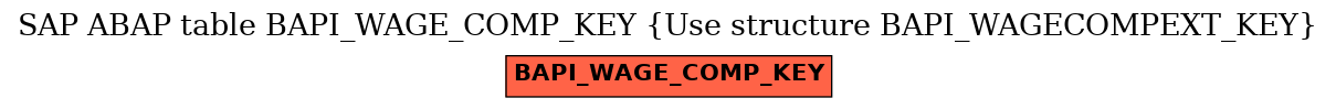 E-R Diagram for table BAPI_WAGE_COMP_KEY (Use structure BAPI_WAGECOMPEXT_KEY)