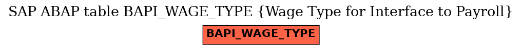 E-R Diagram for table BAPI_WAGE_TYPE (Wage Type for Interface to Payroll)